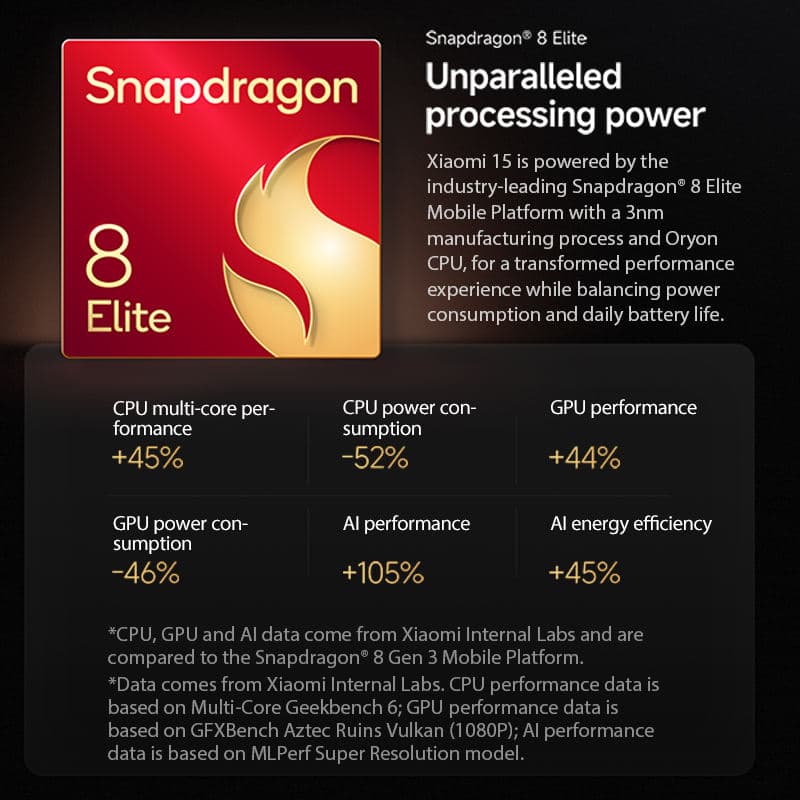 Смартфон Xiaomi 15 Global Version