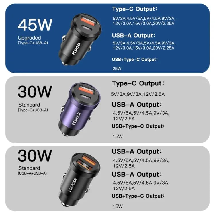 Автомобильное ЗУ Essager 30W USB