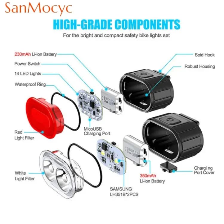Велосипедные фонари SANMOCYC USB