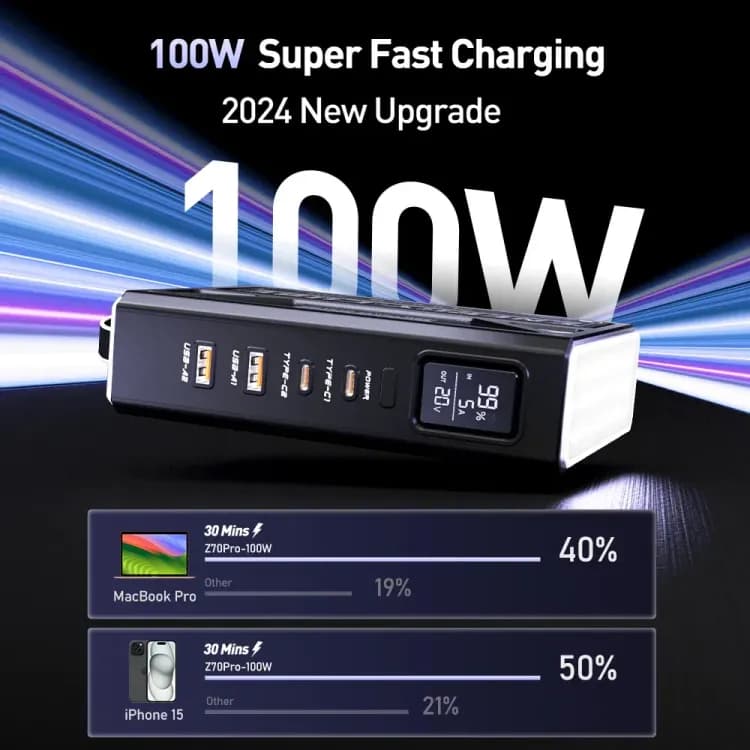MOVESPEED Z70Pro Power Bank 70000 мАч