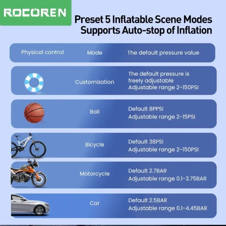 Портативный компрессор Rocoren 12В