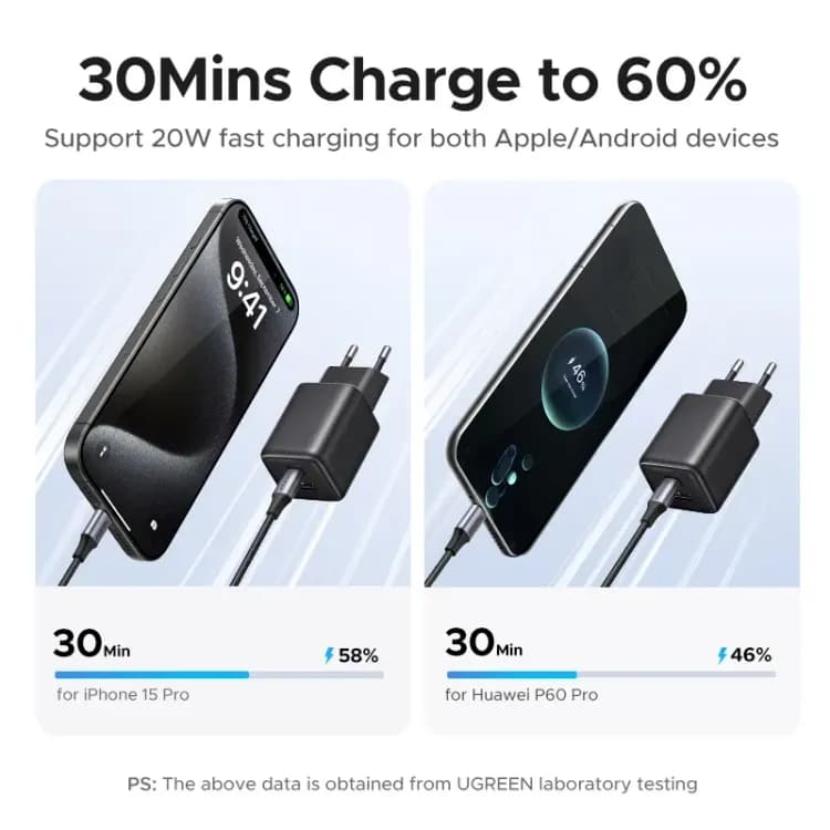 Зарядное устройство UGREEN 20W GaN
