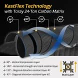Миниатюра Телескопическая карбоновая удочка KastKing