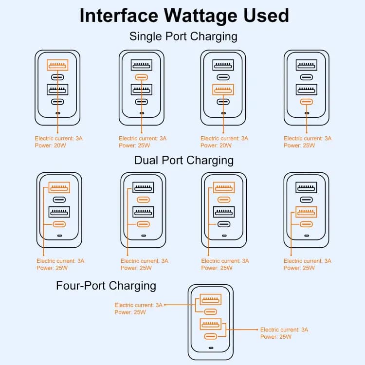 Зарядное устройство 100W Type-C