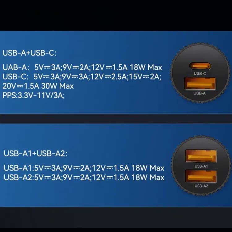 Быстрая зарядка Rocoren в авто