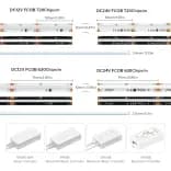 Миниатюра Адресная лента BTF-LIGHTING FCOB RGB