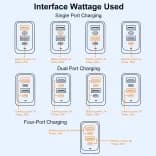 Миниатюра Зарядное устройство 100W Type-C