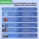 Миниатюра Портативный компрессор Rocoren 12В