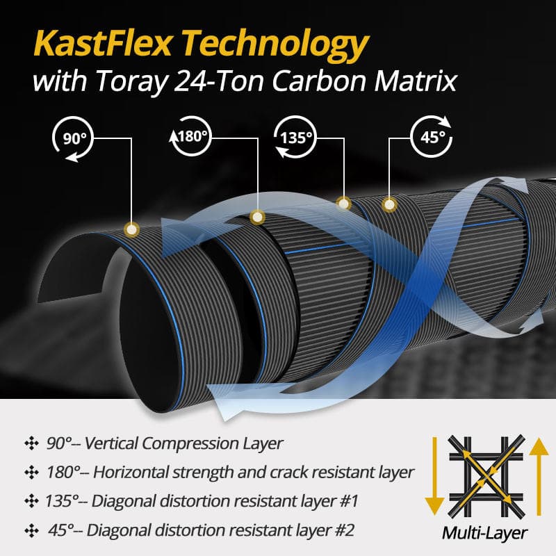 Телескопическая карбоновая удочка KastKing