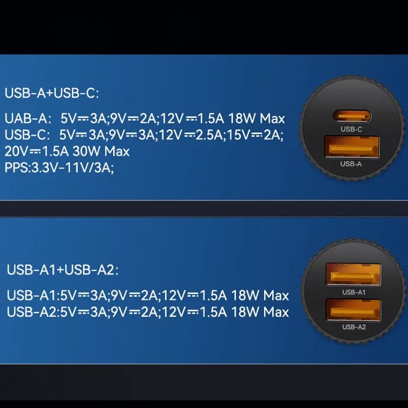 Быстрая зарядка Rocoren в авто