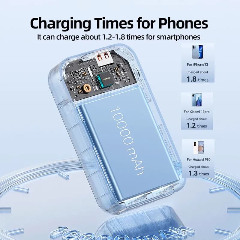 Компактный повербанк USAMS 10000 мАч